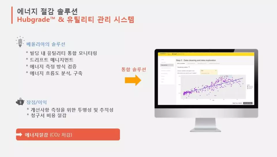 Veolia Hubgrade™ 유틸리티 관리 시스템 – 투명하고 효율적인 에너지 절약.