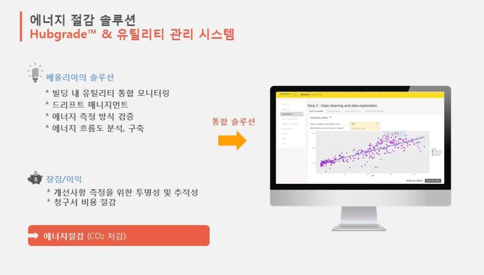 Veolia Hubgrade™ 유틸리티 관리 시스템 – 투명하고 효율적인 에너지 절약.