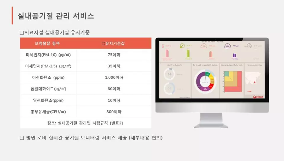 Veolia Hubgrade™ 솔루션을 활용한 병원 실시간 공기 질 모니터링 시스템.
