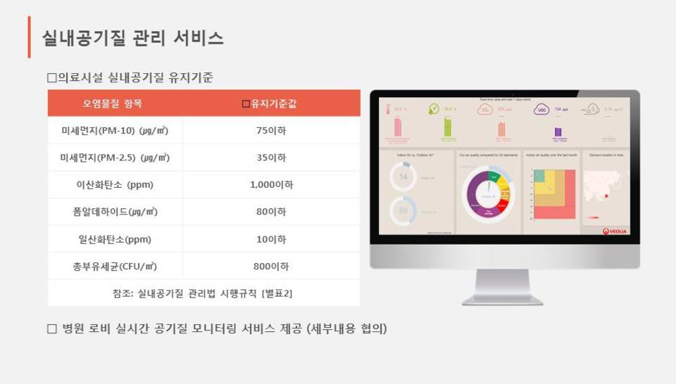 Veolia Hubgrade™ 솔루션을 활용한 병원 실시간 공기 질 모니터링 시스템.