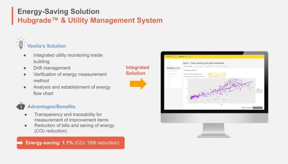 Veolia's Hubgrade™ Utility Management System for transparent and efficient energy savings.