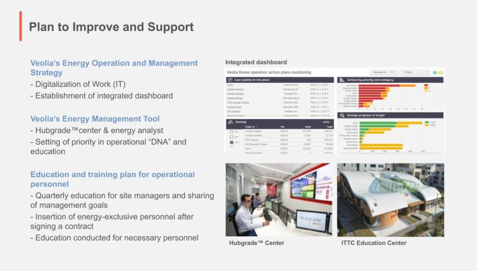 Veolia’s integrated Hubgrade™ dashboard for energy performance monitoring and optimization.