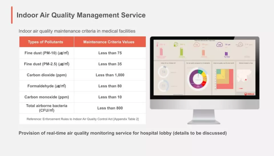 Real-time air quality monitoring system for hospitals with Veolia’s Hubgrade™ solution.
