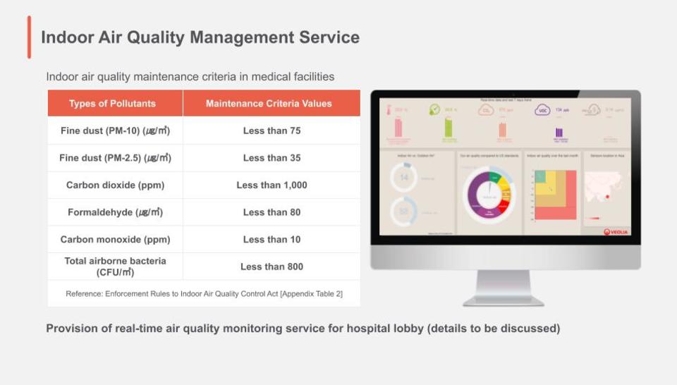 Real-time air quality monitoring system for hospitals with Veolia’s Hubgrade™ solution.
