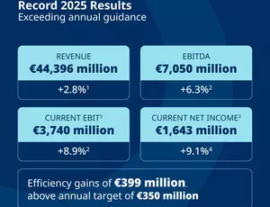 2025 Veolia Group Result