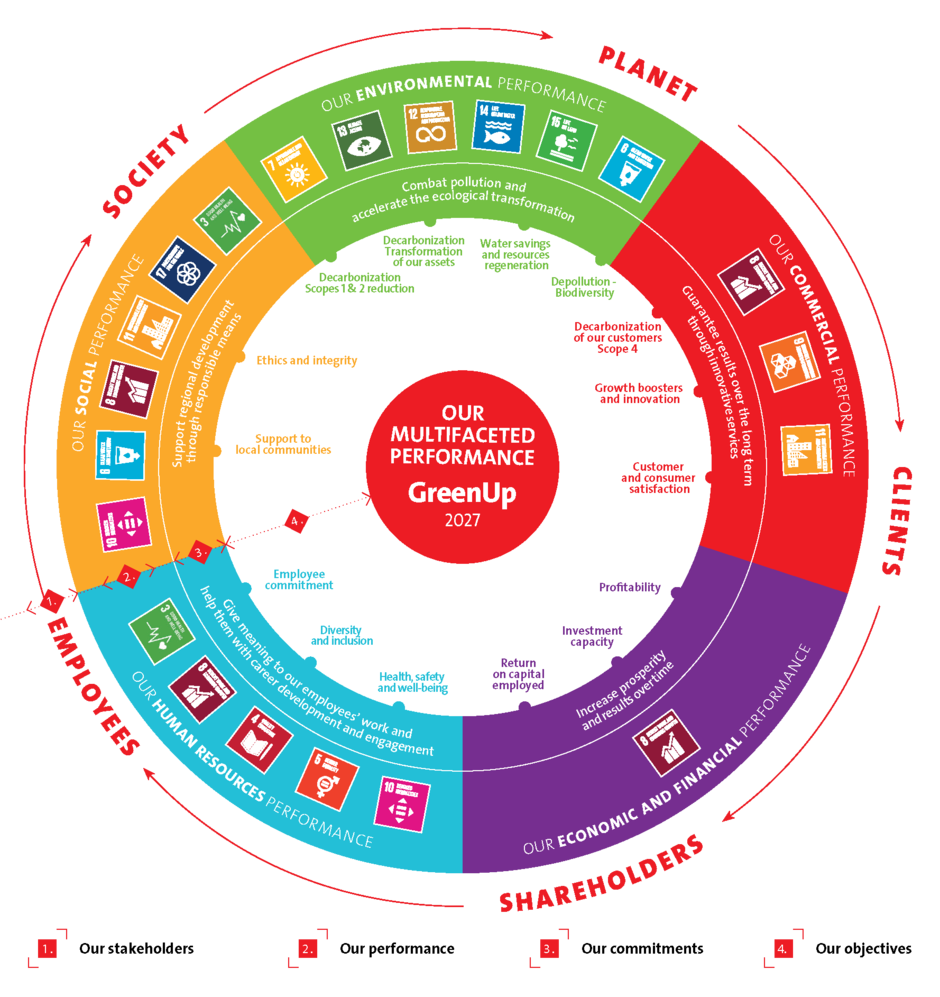 Veolia Korea's Purpose Wheel (EN)