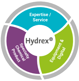 Hydrex® 맞춤형 화학 솔루션, 스케일 및 부식 방지, 슬러지 탈수, 에너지 절약 및 탄소 감축 지원.