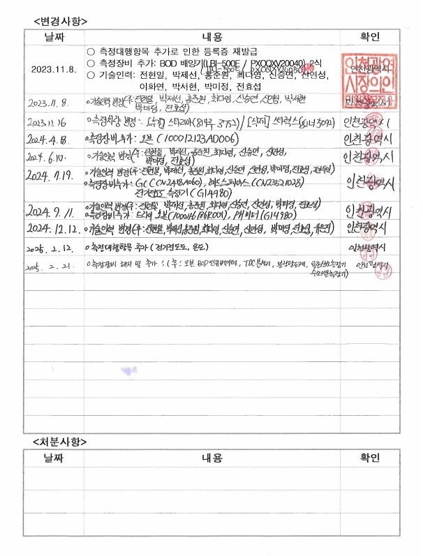 Measurement Agency Registration Certificate