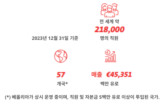 Veolia, 글로벌 리더