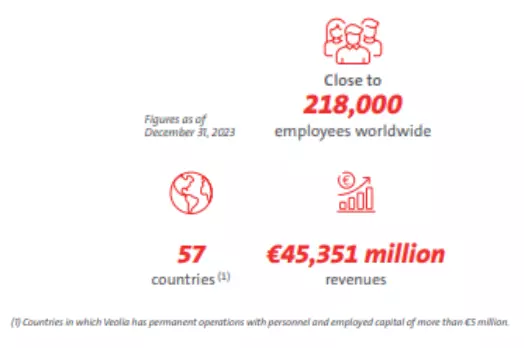 Veolia World Leader
