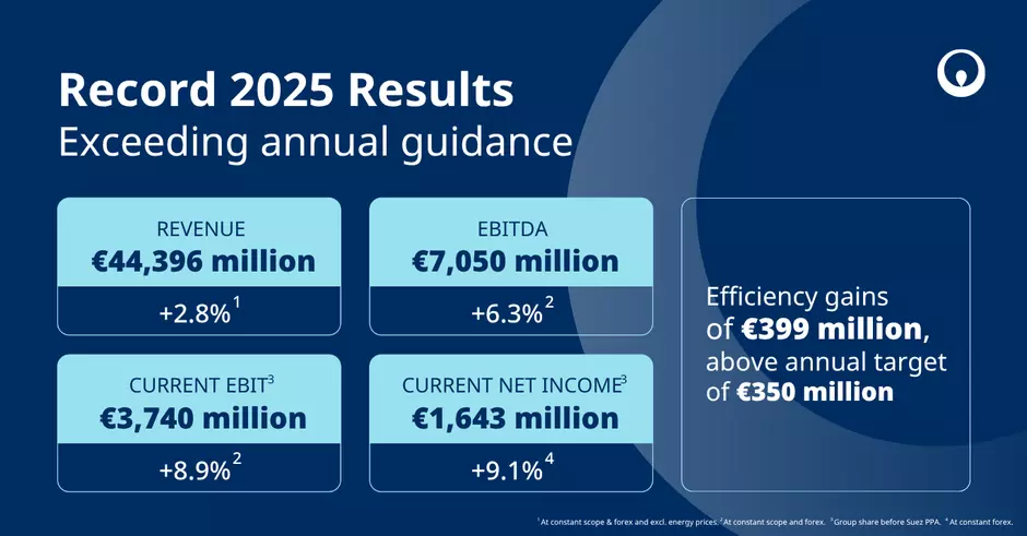 2025 Annual Group Results