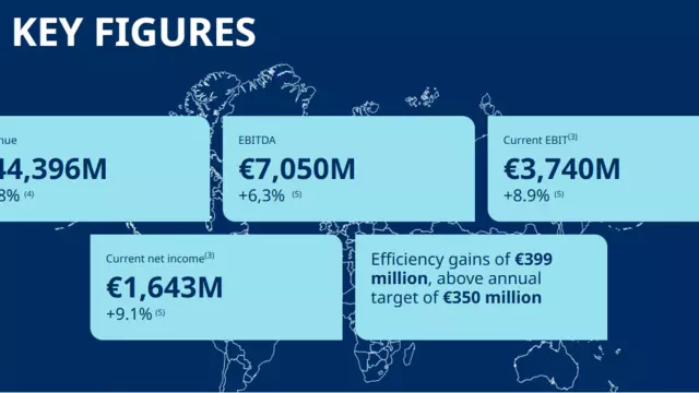 2025 Veolia Group Result 