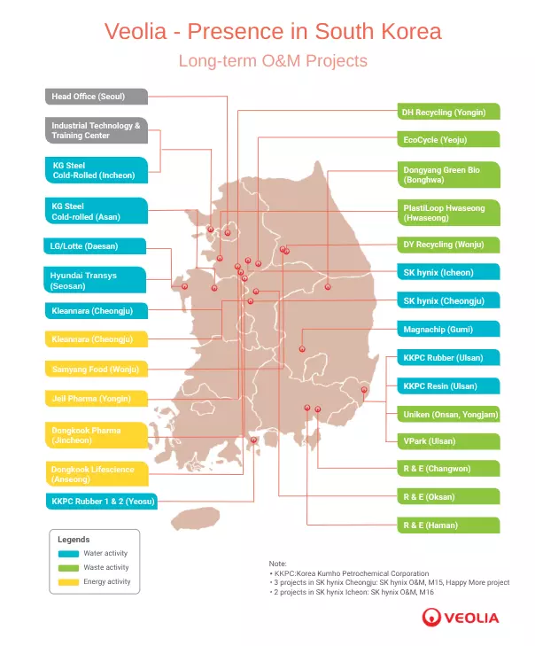 National map of Veolia Korea's long-term O&M projects. Locations of water, waste, and energy sector sites.