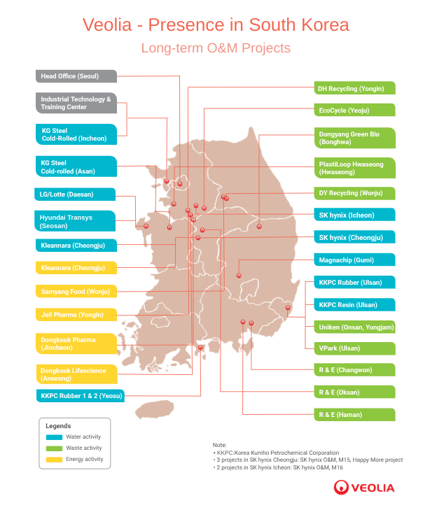 National map of Veolia Korea's long-term O&M projects. Locations of water, waste, and energy sector sites.
